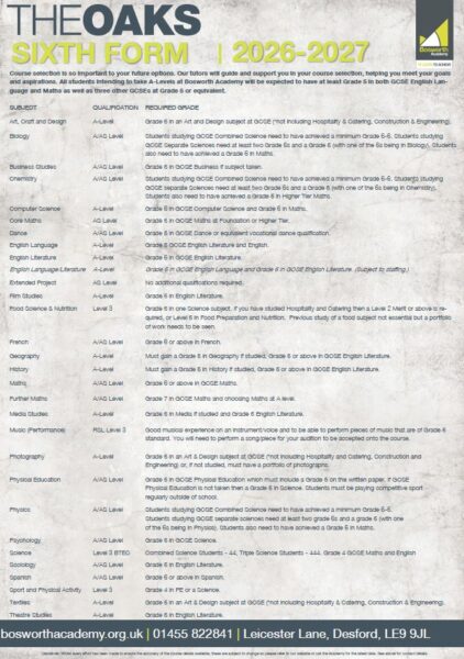 A Level Entry Requirements 26 27